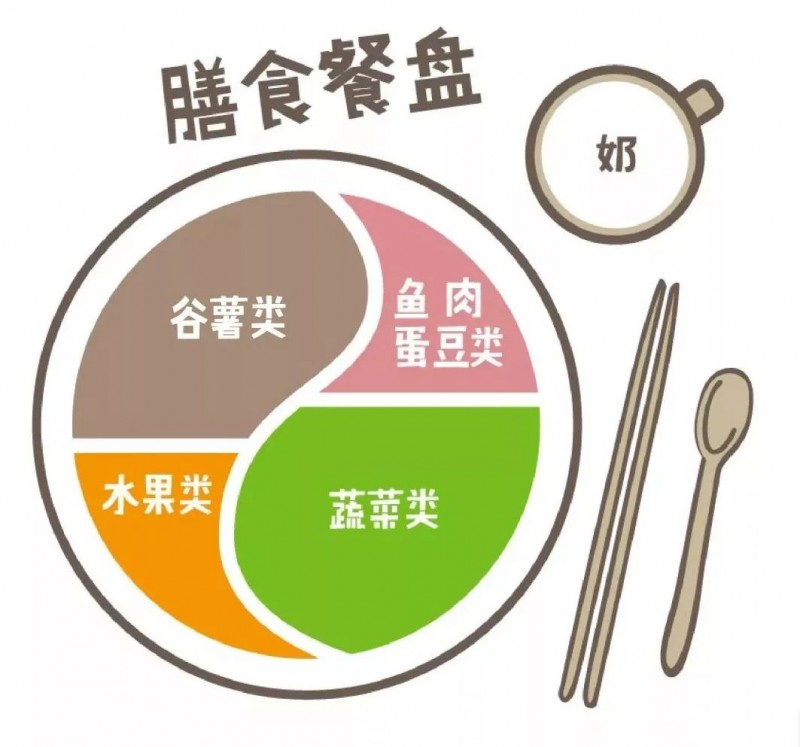 這樣減肥等于“毀容”,5種減肥方式讓你越減越丑!