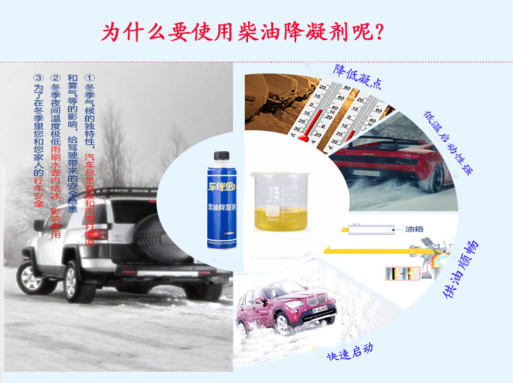 為什么要使用柴油降凝劑呢？