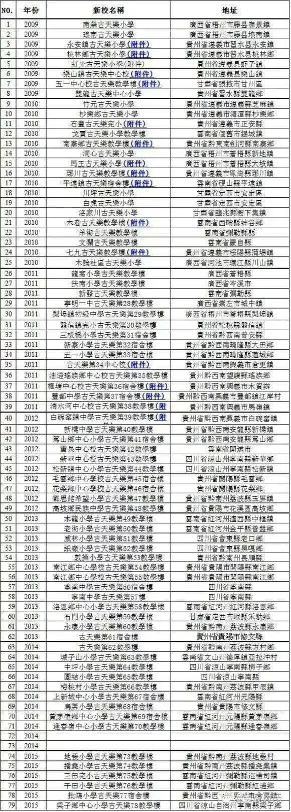 《武林怪獸》爛出天際，&ldquo;爛片之王&rdquo;古天樂到底有沒有演技？