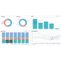 金牌銷(xiāo)售偷藏的銷(xiāo)售利器