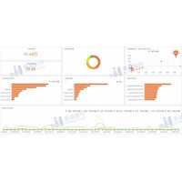 和業(yè)內(nèi)大神相比，你差了什么？