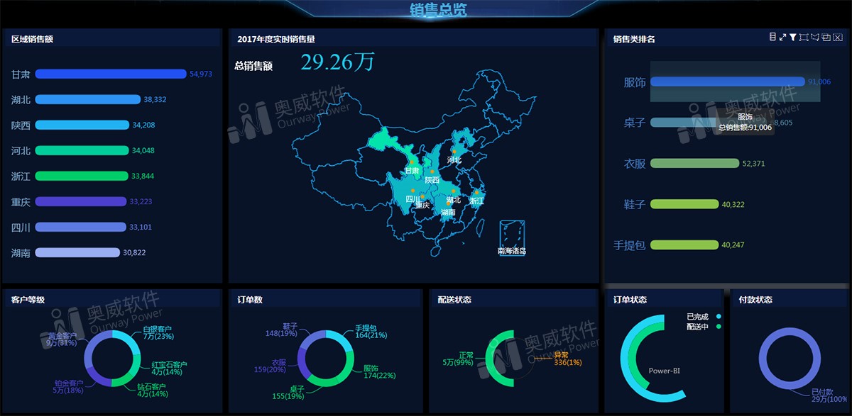 數據可視化分析工具