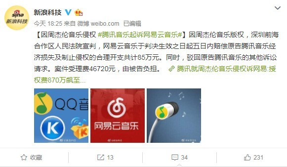 騰訊就侵權訴網易音樂，騰訊QQ音樂獲賠85萬元