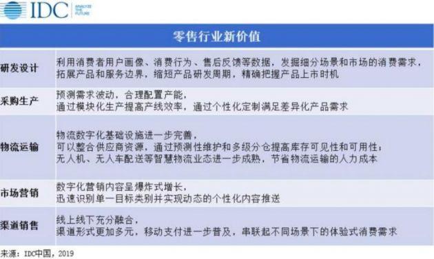 雙十一總成交額創新高 IDC發布雙十一零售“新”動向