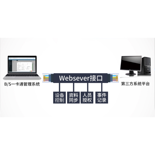 廣州盛炬門禁系統開發對接方案-Webserver開發協議