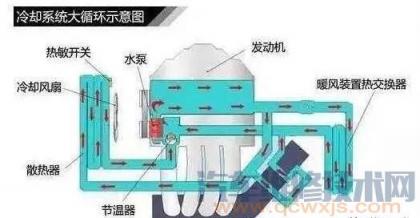 防凍液的作用和功效以及防凍液組成 防凍液的作用和功效以及防凍液組成