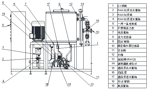 固定式細水霧滅火系統 固定式細水霧滅火系統