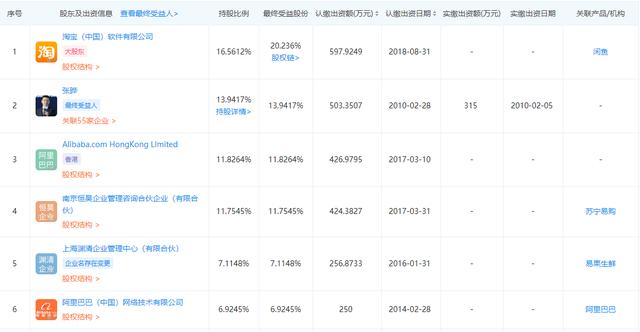 又一電商平臺倒下,阿里是第一大股東,如今負債23億申請破產(chǎn)