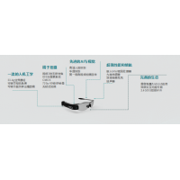 智能人臉識(shí)別眼鏡