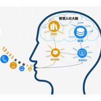 德生科技打造人社智能客服助力各地12333服務(wù)更貼心