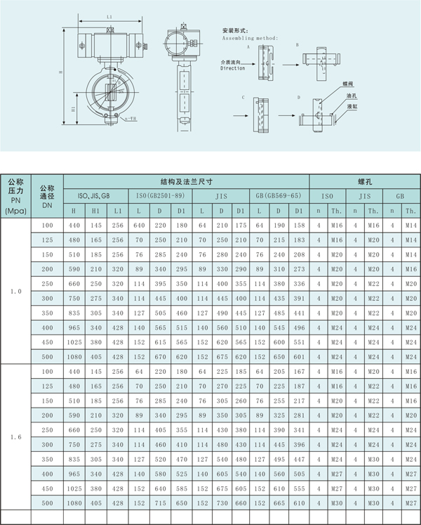 船用浸沒式液壓遙控蝶閥(圖1) 船用浸沒式液壓遙控蝶閥(圖1)
