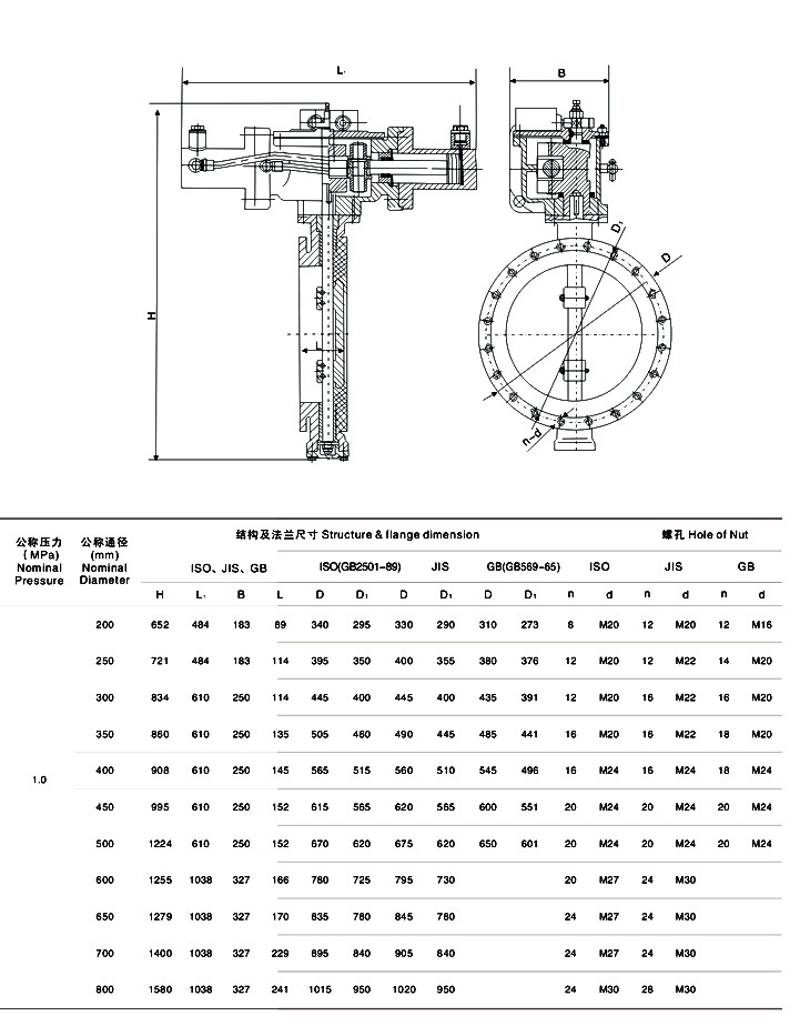 船用液動法蘭式雙偏心蝶閥(圖1) 船用液動法蘭式雙偏心蝶閥(圖1)