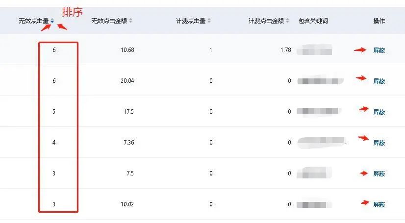 競價推廣遇到惡意點擊怎么辦？7個絕招解決惡意點擊！