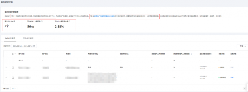提升關鍵詞質量度的方法