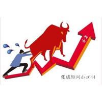 蘭州金行交易APP上炒原油期貨虧損，分析師喊單坑騙投資人！