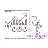 東高科技智能軟件（懂牛股票）不好用騙人的，購買服務后虧錢！