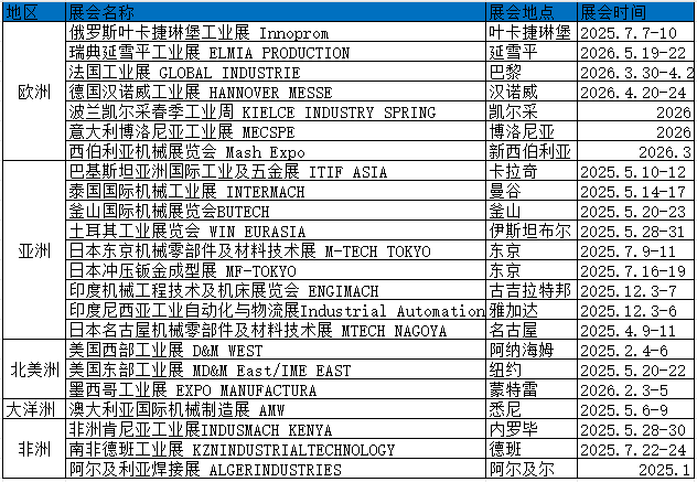 工業(yè)計劃表