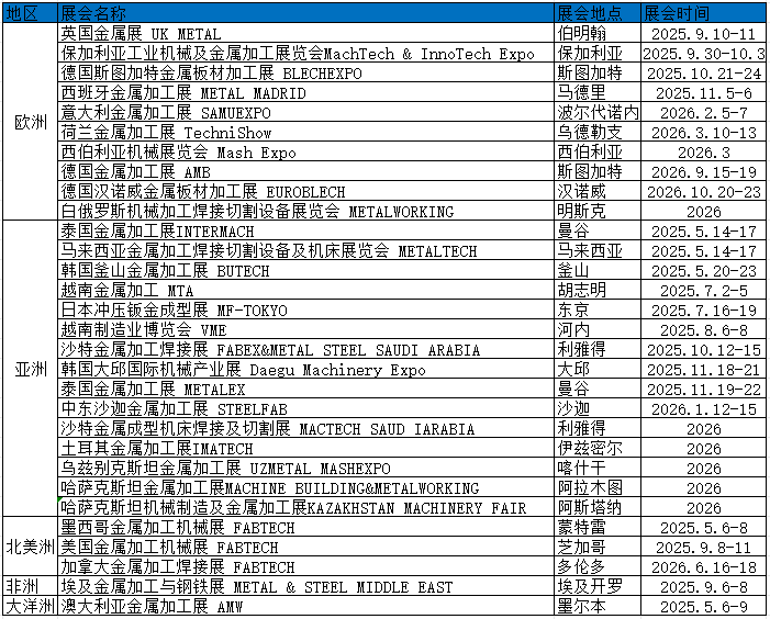 金屬加工計劃表