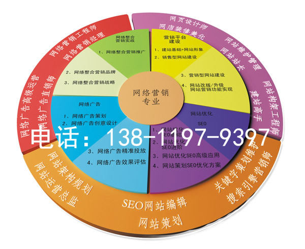 新手如何推廣網站？5 步實戰攻略輕松搞定網站曝光與精準客戶
