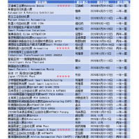 2026年美國工業自動化展覽會 AUTOMATE